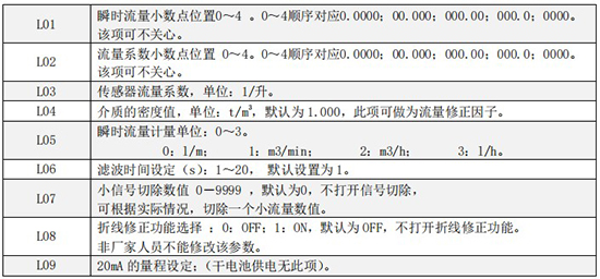 小口徑渦輪流量計(jì)一級(jí)菜單說(shuō)明圖