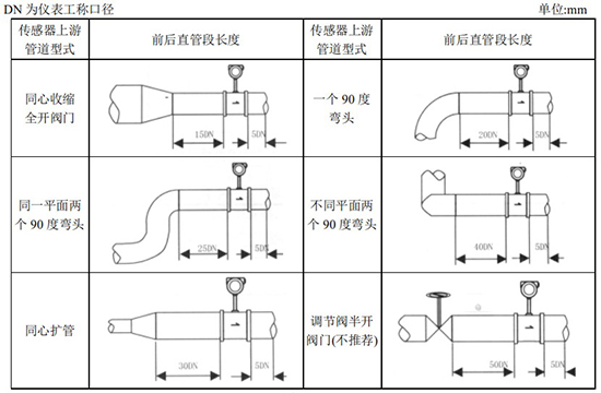 智能蒸汽流量計管道安裝要求圖