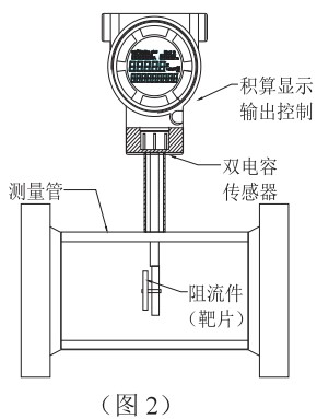 高爐煤氣流量計(jì)結(jié)構(gòu)圖