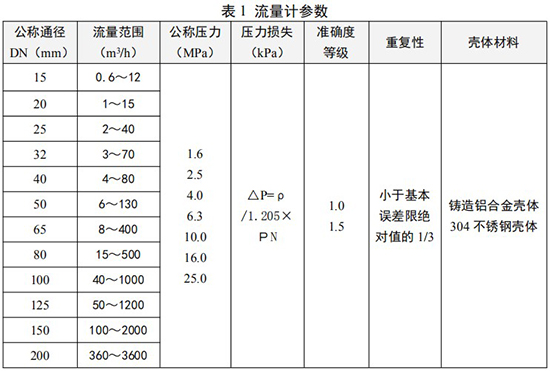 dn100旋進(jìn)旋渦流量計(jì)技術(shù)參數(shù)對照表