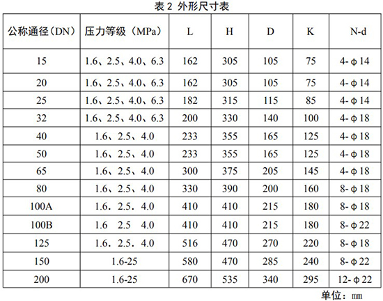 dn100旋進(jìn)旋渦流量計(jì)外形尺寸表