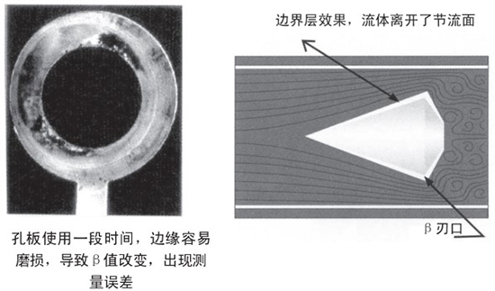 v形錐流量計自吹掃式結(jié)構(gòu)設計二