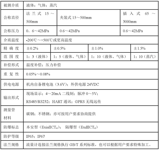 高粘度靶式流量計(jì)技術(shù)參數(shù)對照表