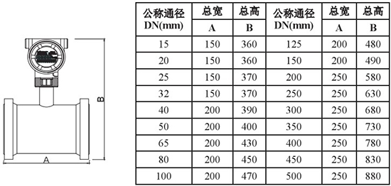 高粘度靶式流量計(jì)外形尺寸對照表一